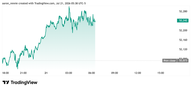 DJIA futures - July 21, 2026