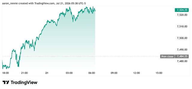 S&P 500 futures - July 21, 2026