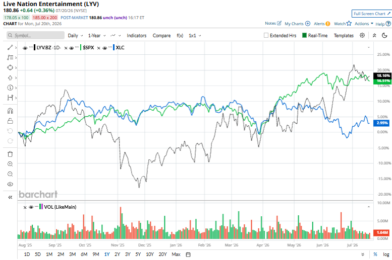 www.barchart.com
