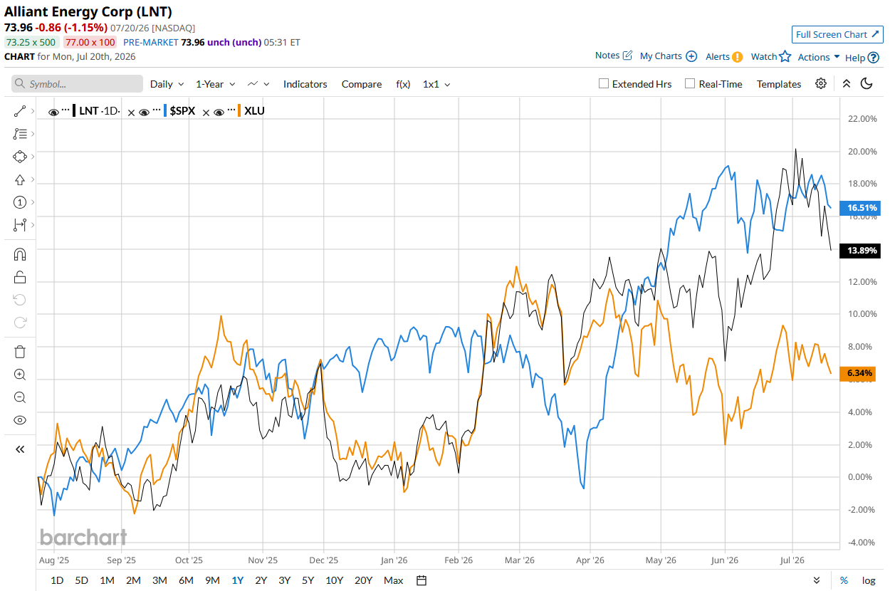 www.barchart.com