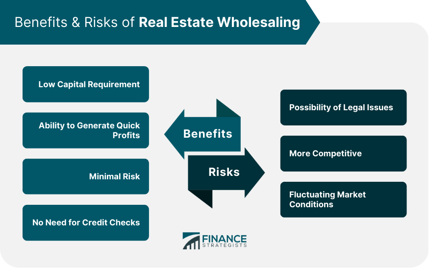 Benefits & Risks of Real Estate Wholesaling