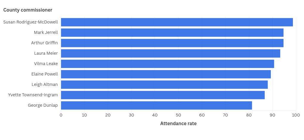 chart visualization