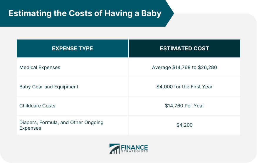 Estimating the Costs of Having a Baby