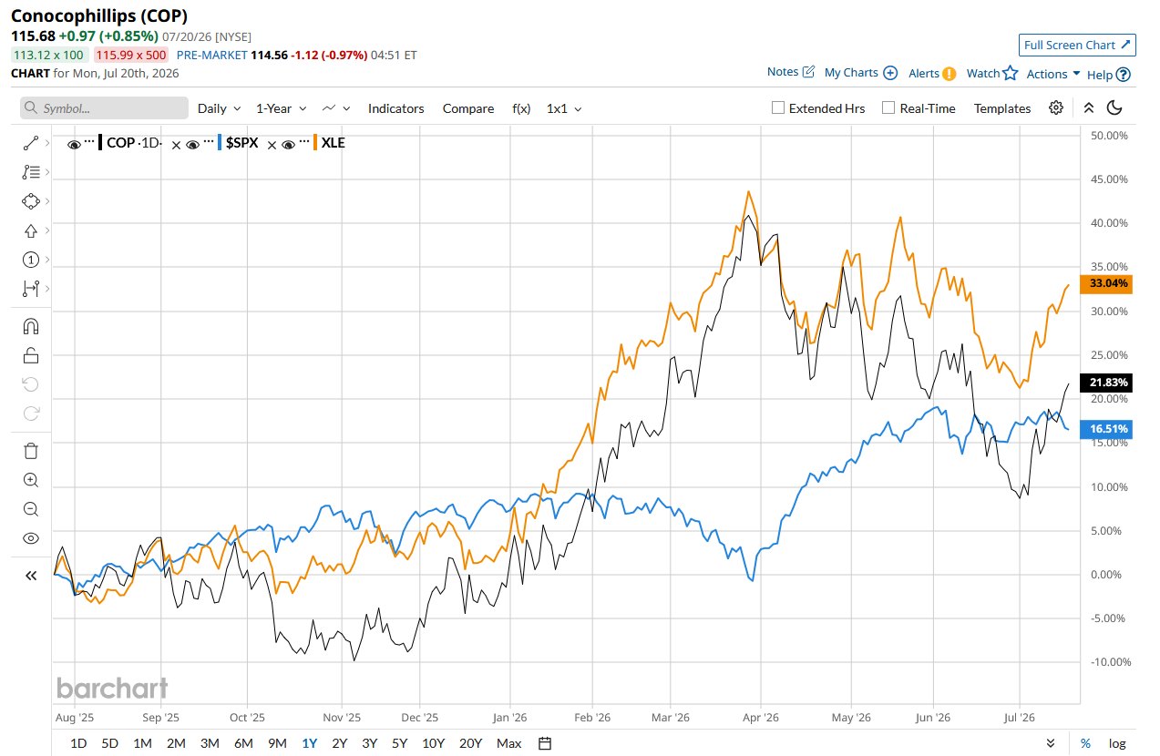 www.barchart.com