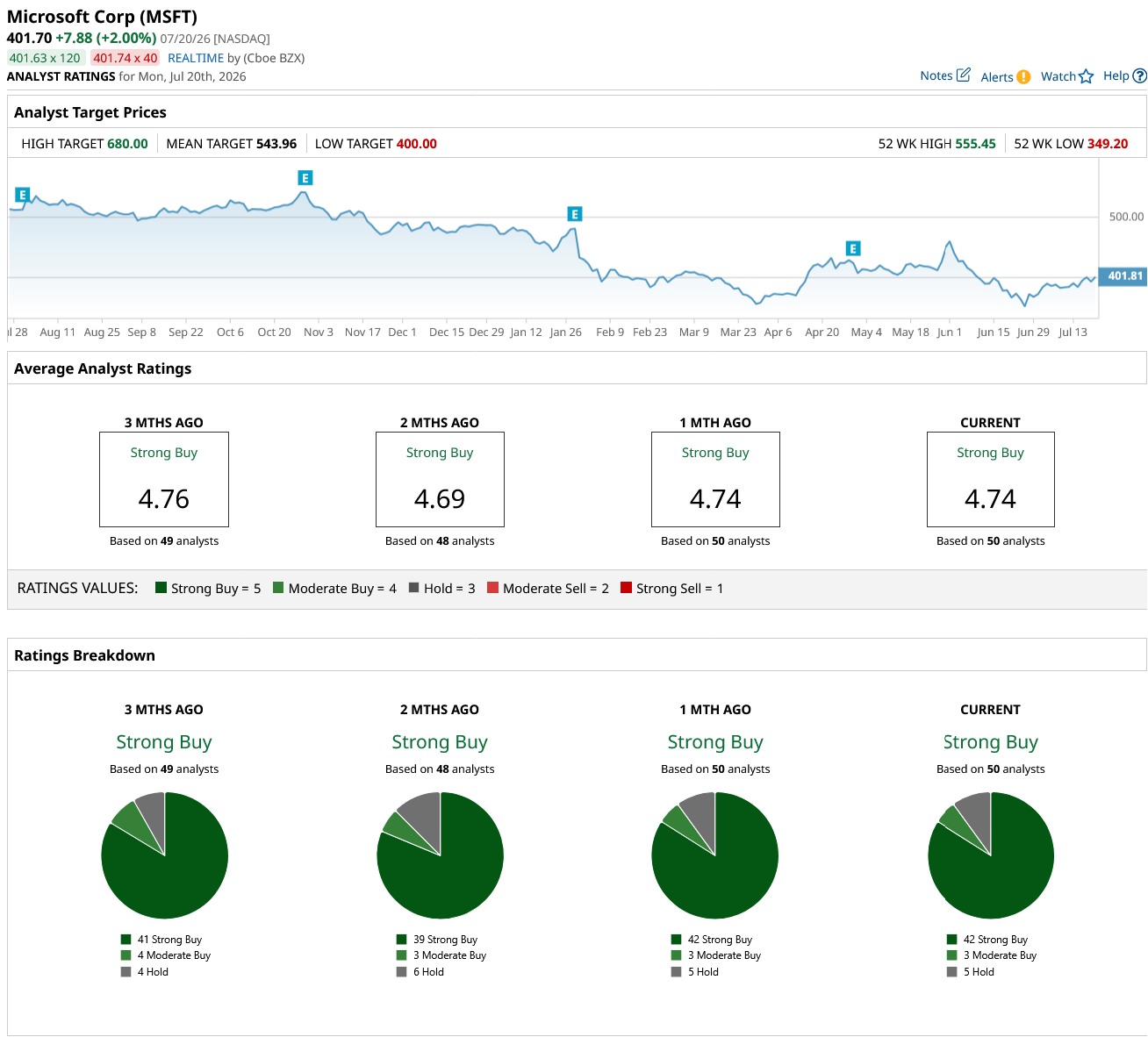 www.barchart.com