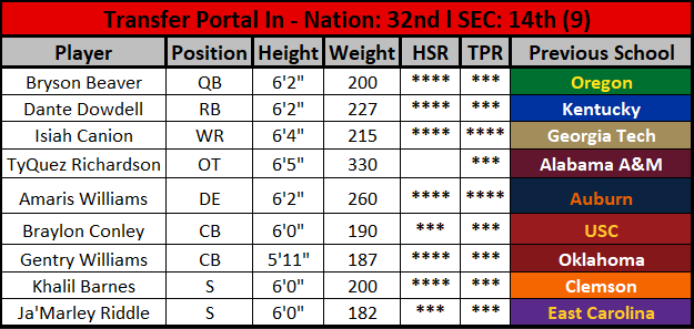 2026 Missouri Football Opponent DEEP DIVE: Georgia Bulldogs