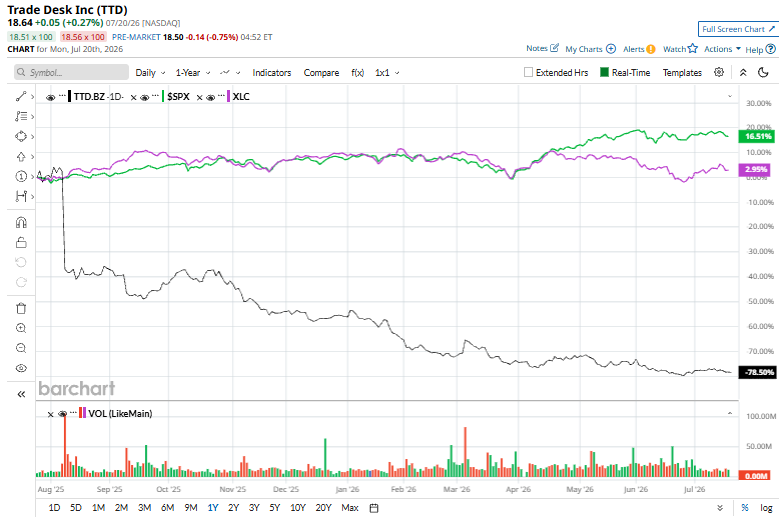 www.barchart.com