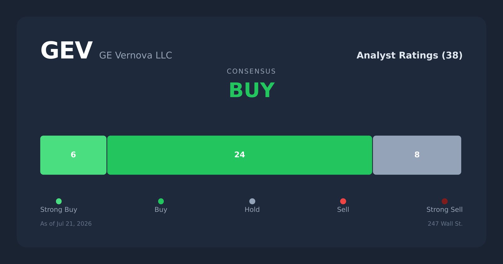 GEV analyst ratings