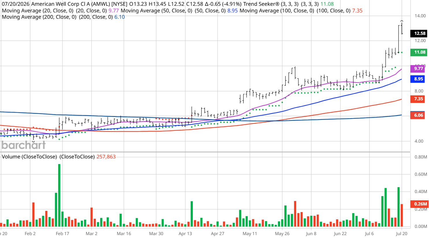 www.barchart.com