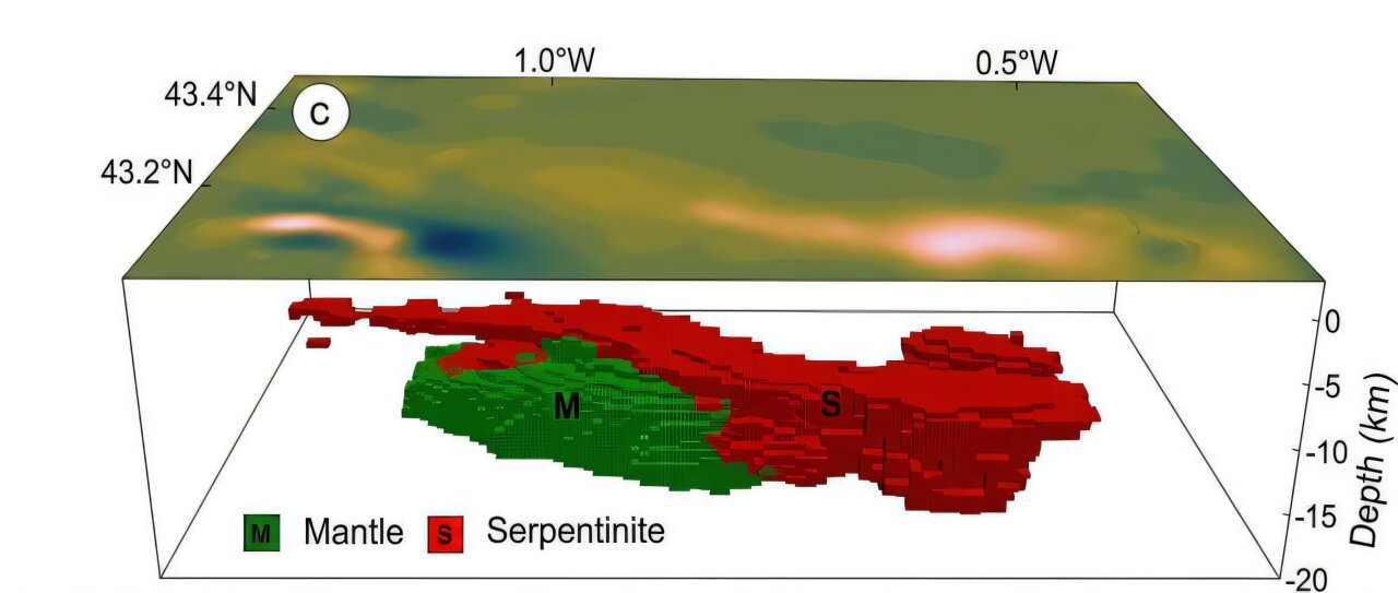 Geophysics brings clarity to the potential of natural hydrogen