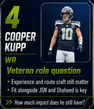 Who are the most intriguing Seahawks players entering training camp?