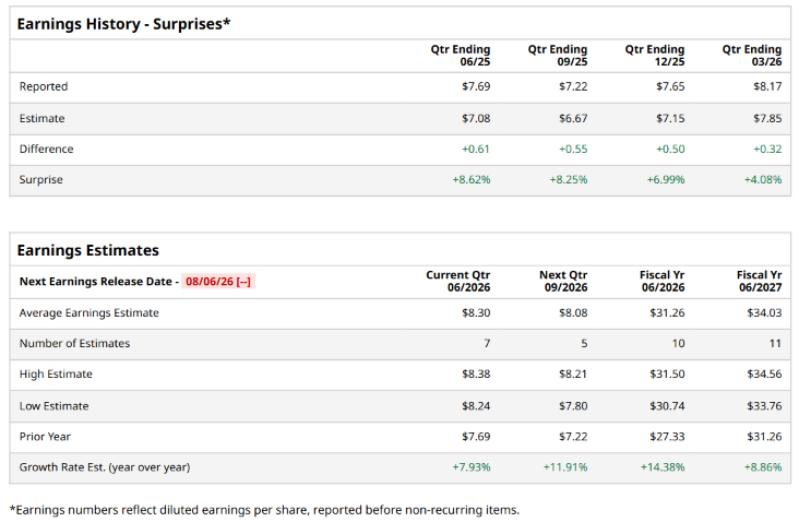 www.barchart.com