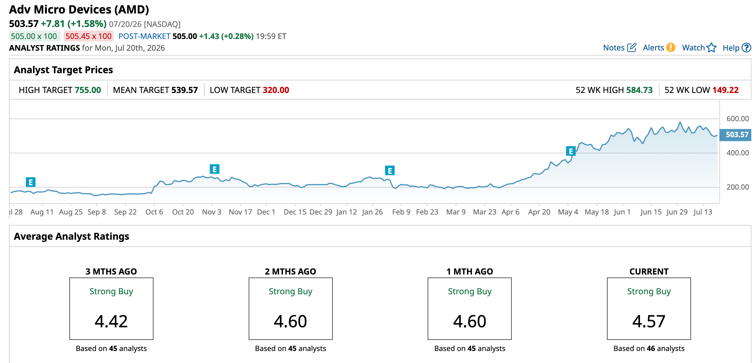 www.barchart.com