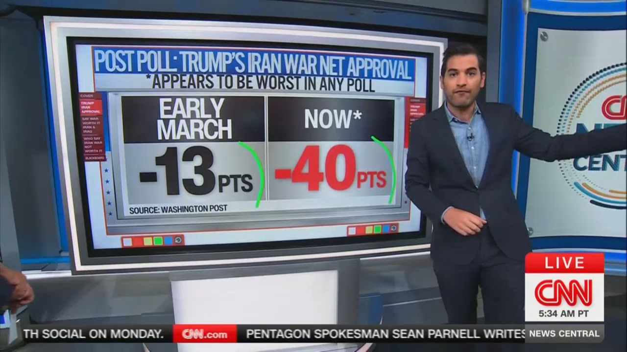 'Just a devastating number': CNN data guru warns Iran war could doom ...