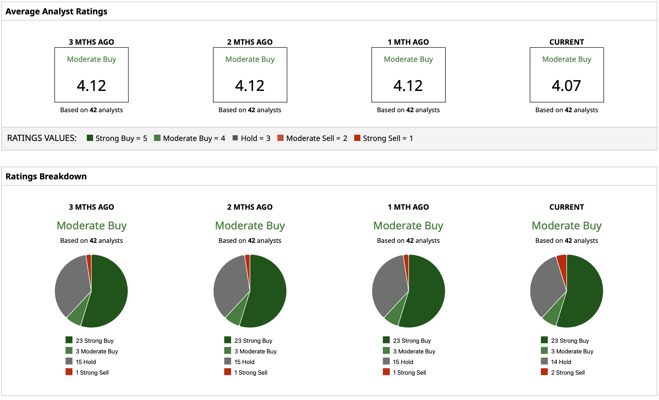 www.barchart.com