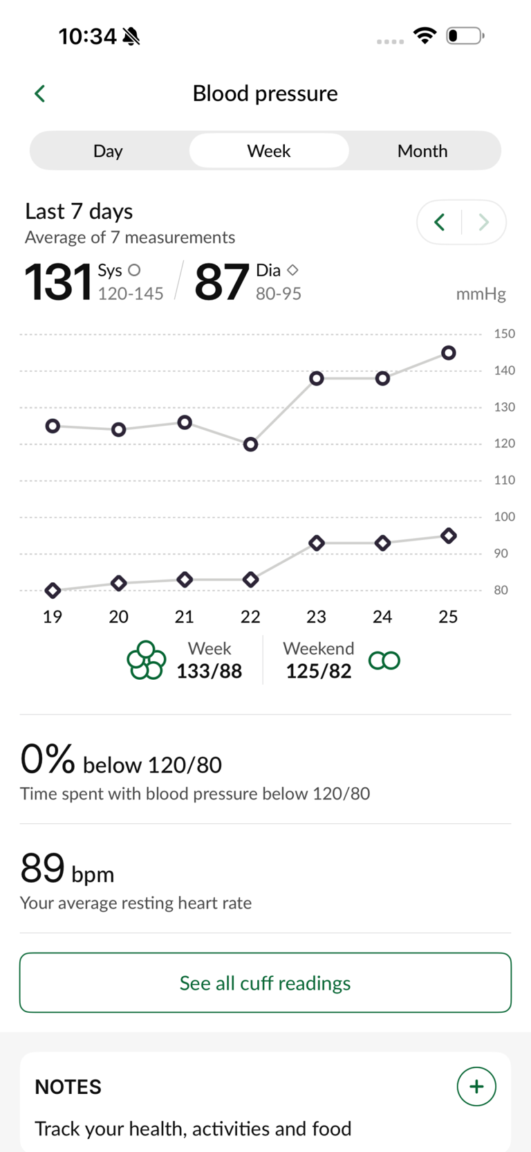 Say goodbye to daily cuffs: Hilo Core brings continuous blood pressure ...