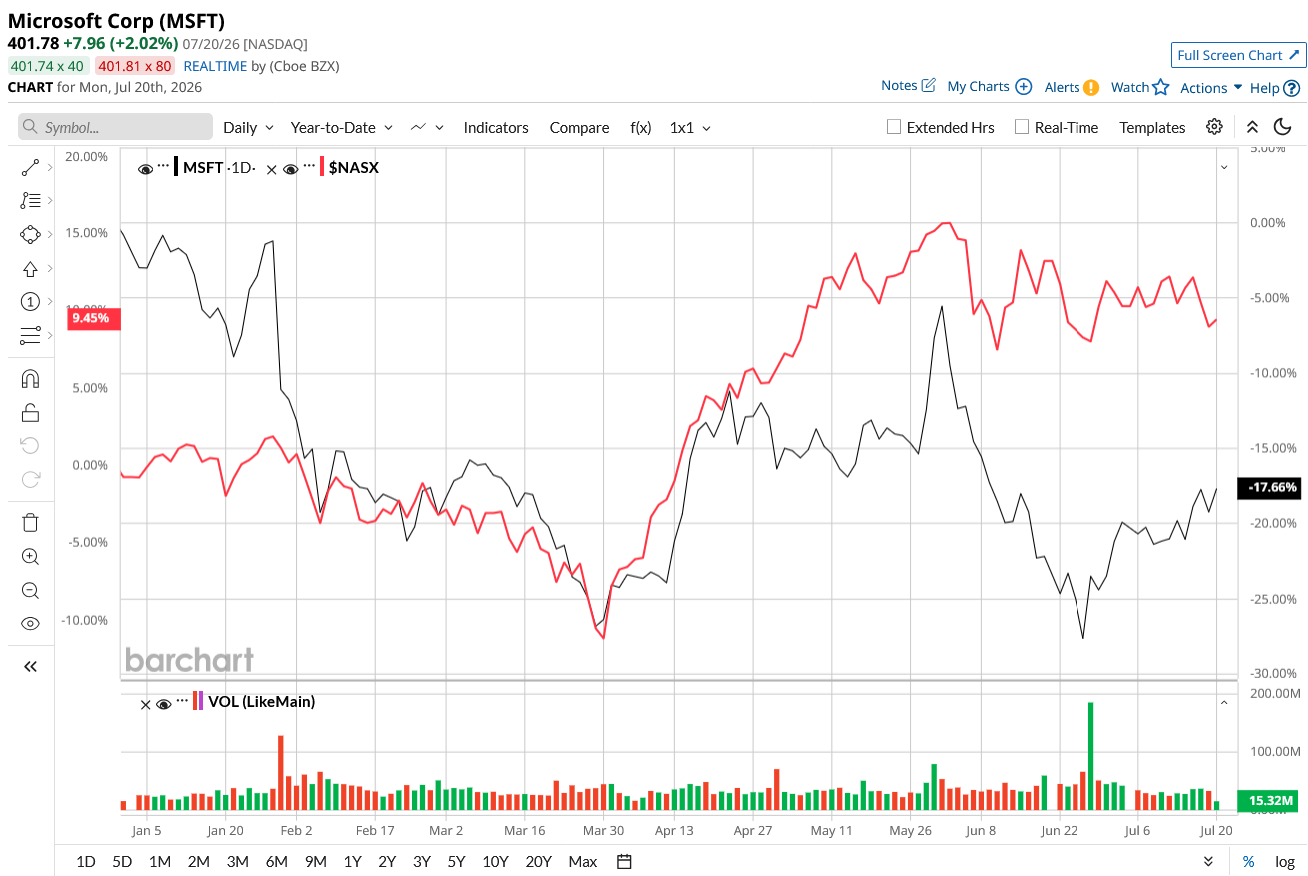 www.barchart.com