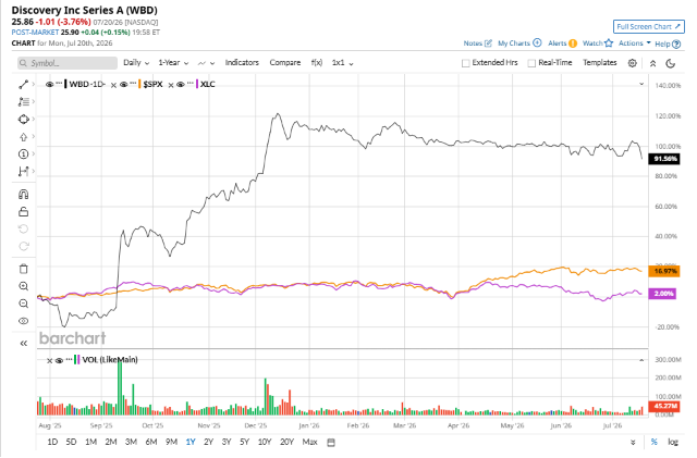 www.barchart.com