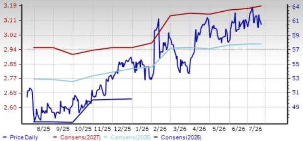 2 Electronics Testing Stocks to Buy From a Prospering Industry