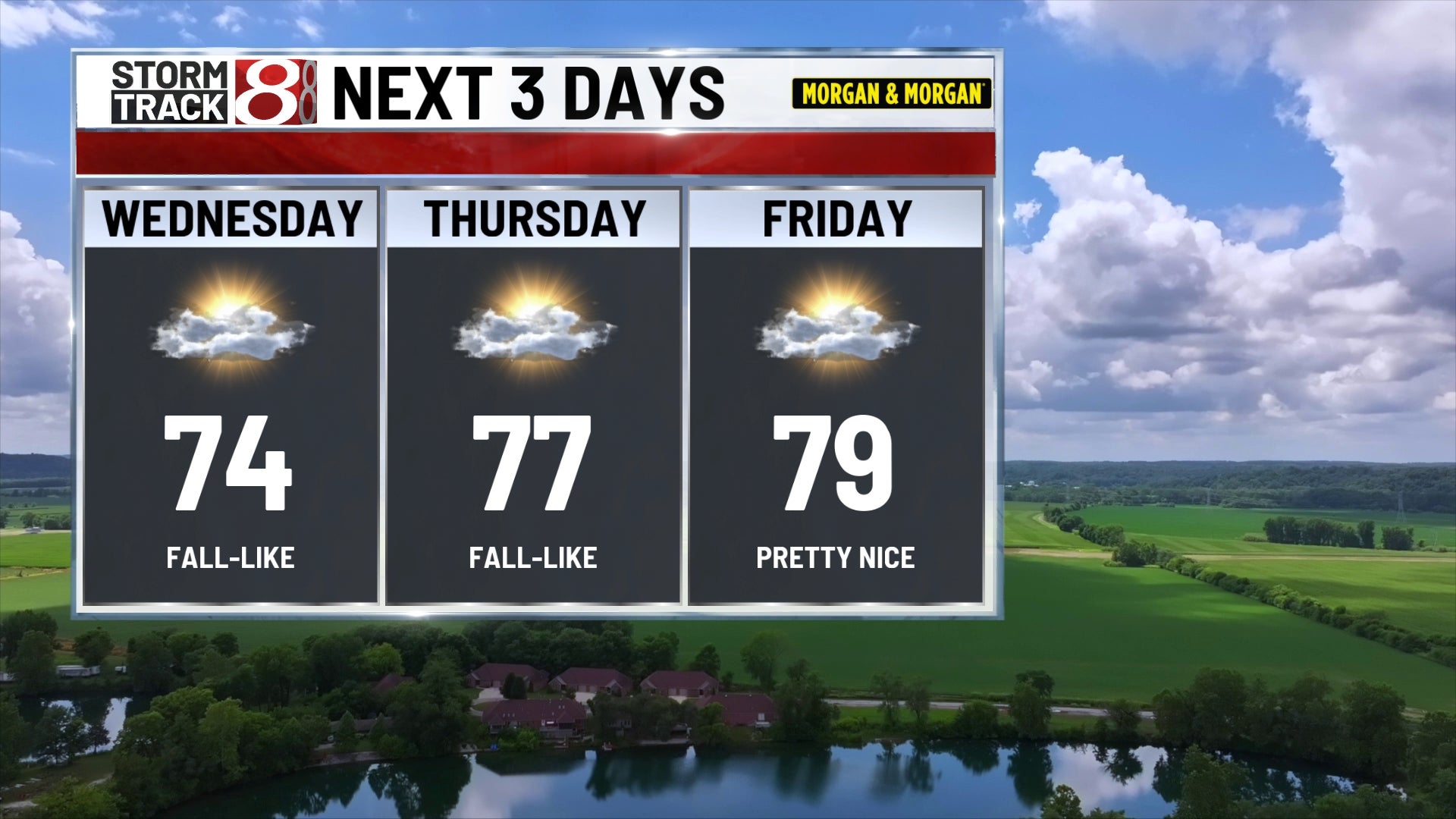 Taste of fall to end the week, hot & humid again by Sunday
