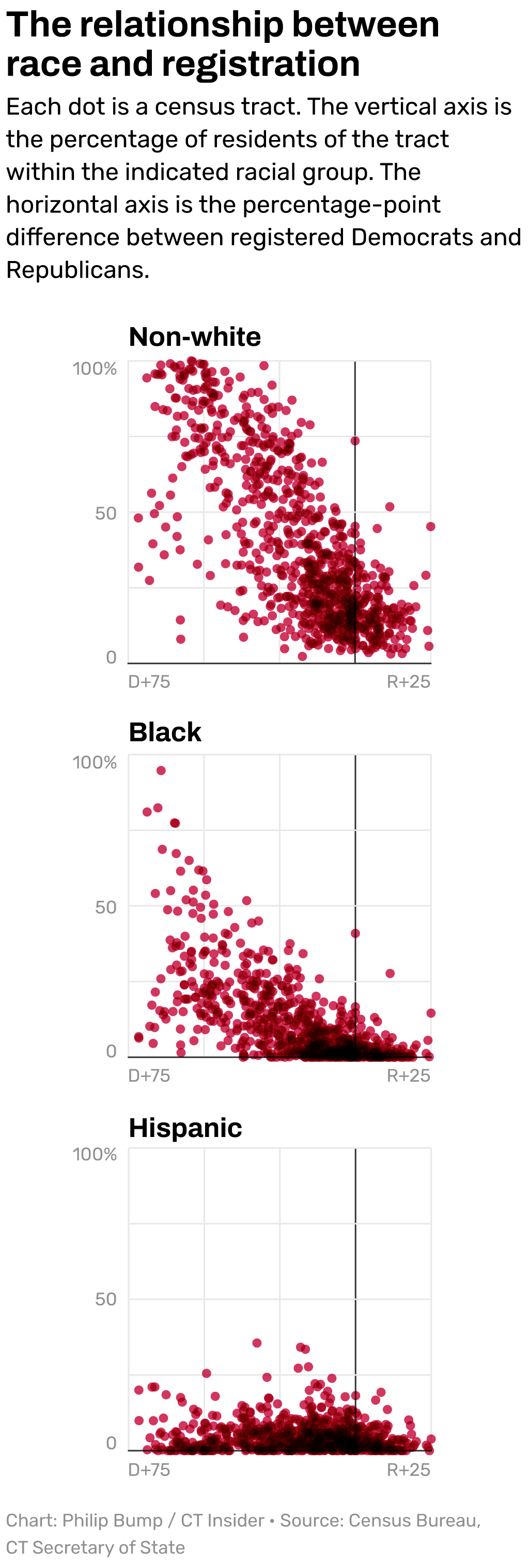 Connecticut isn't as blue as it looks. The voter map explains why: Philip Bump
