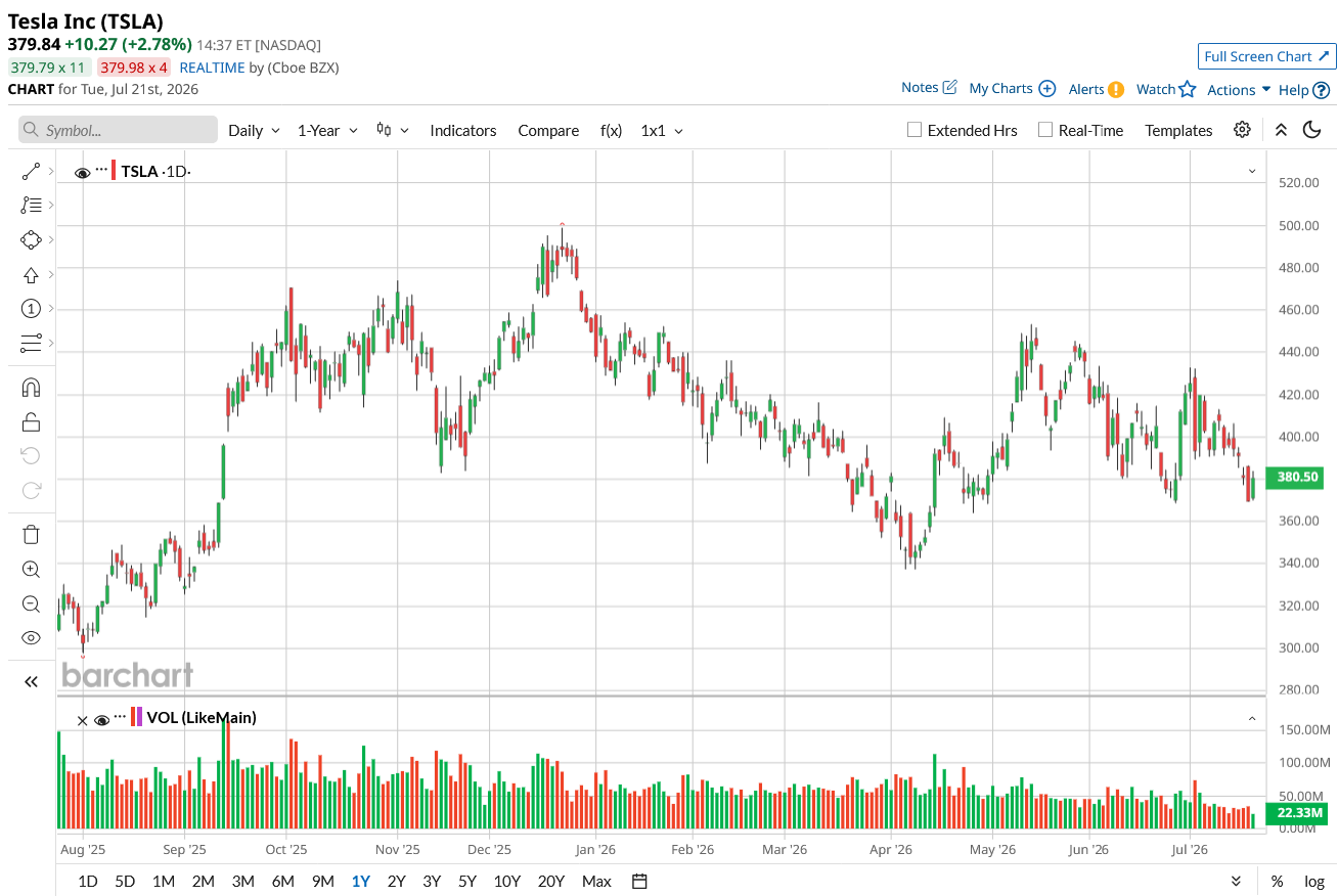 www.barchart.com