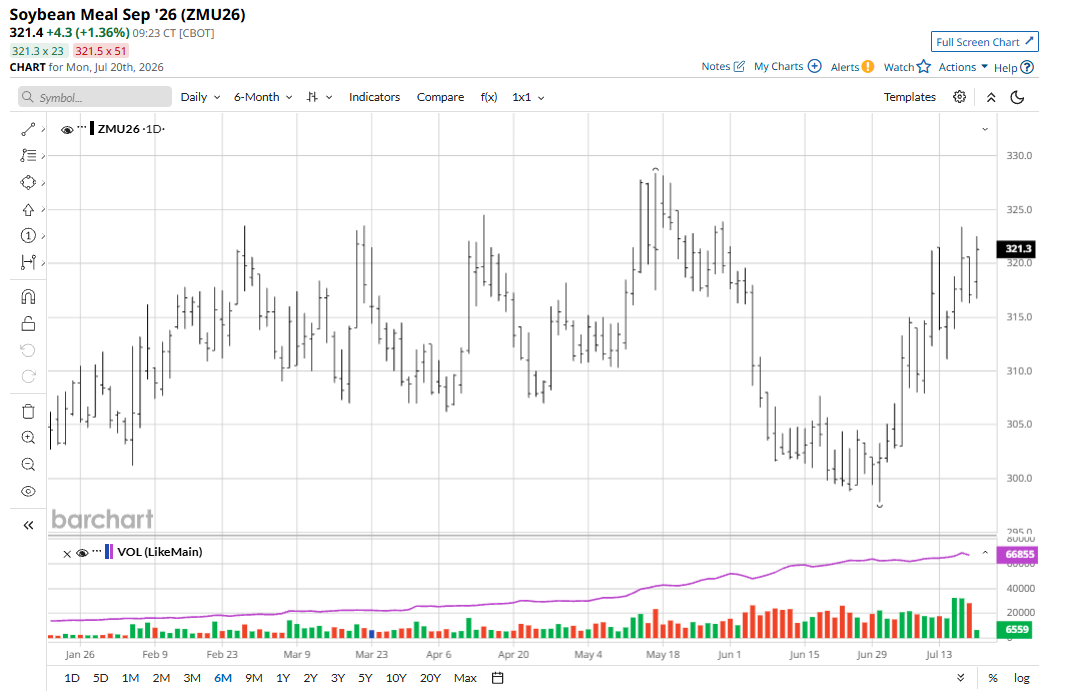 www.barchart.com