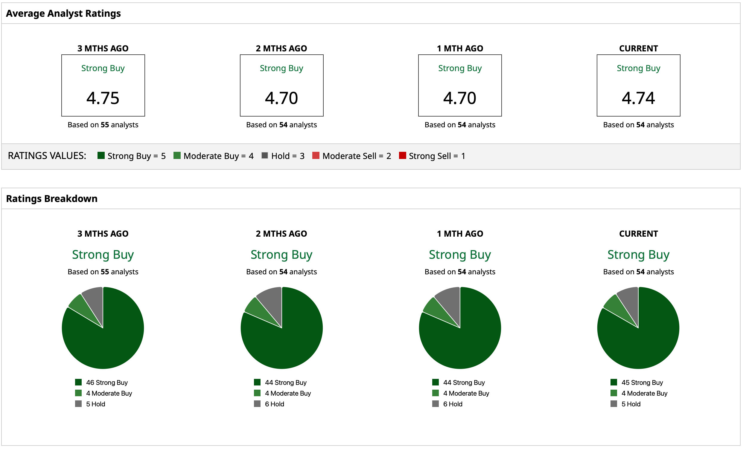 www.barchart.com