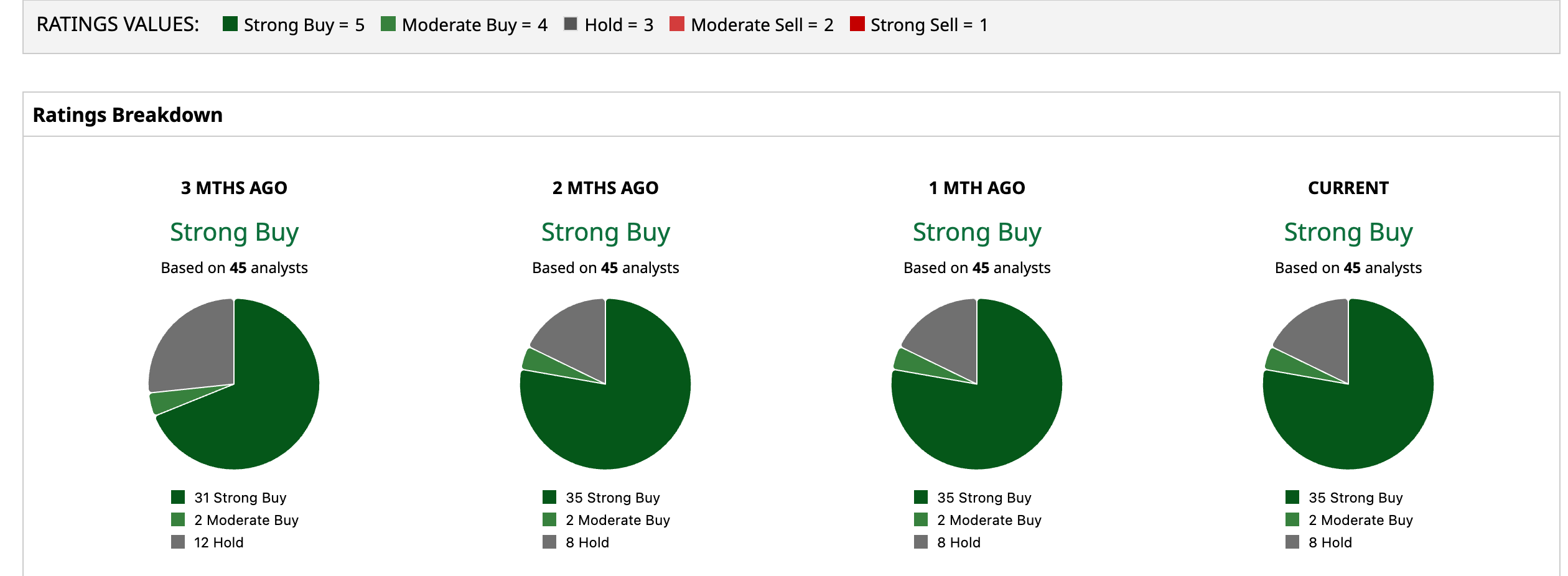 www.barchart.com