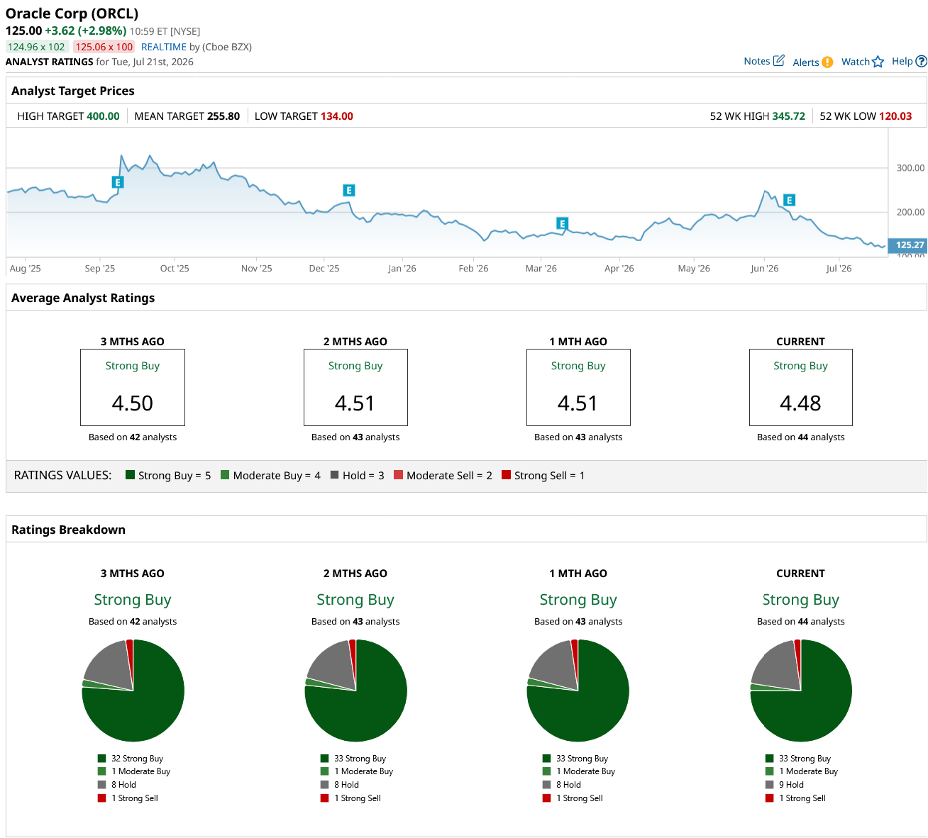 www.barchart.com