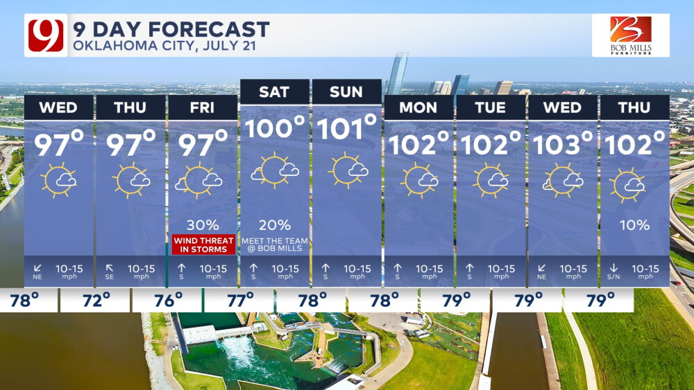 The dog days of summer are here! Here's your hazy, hot foreast!
