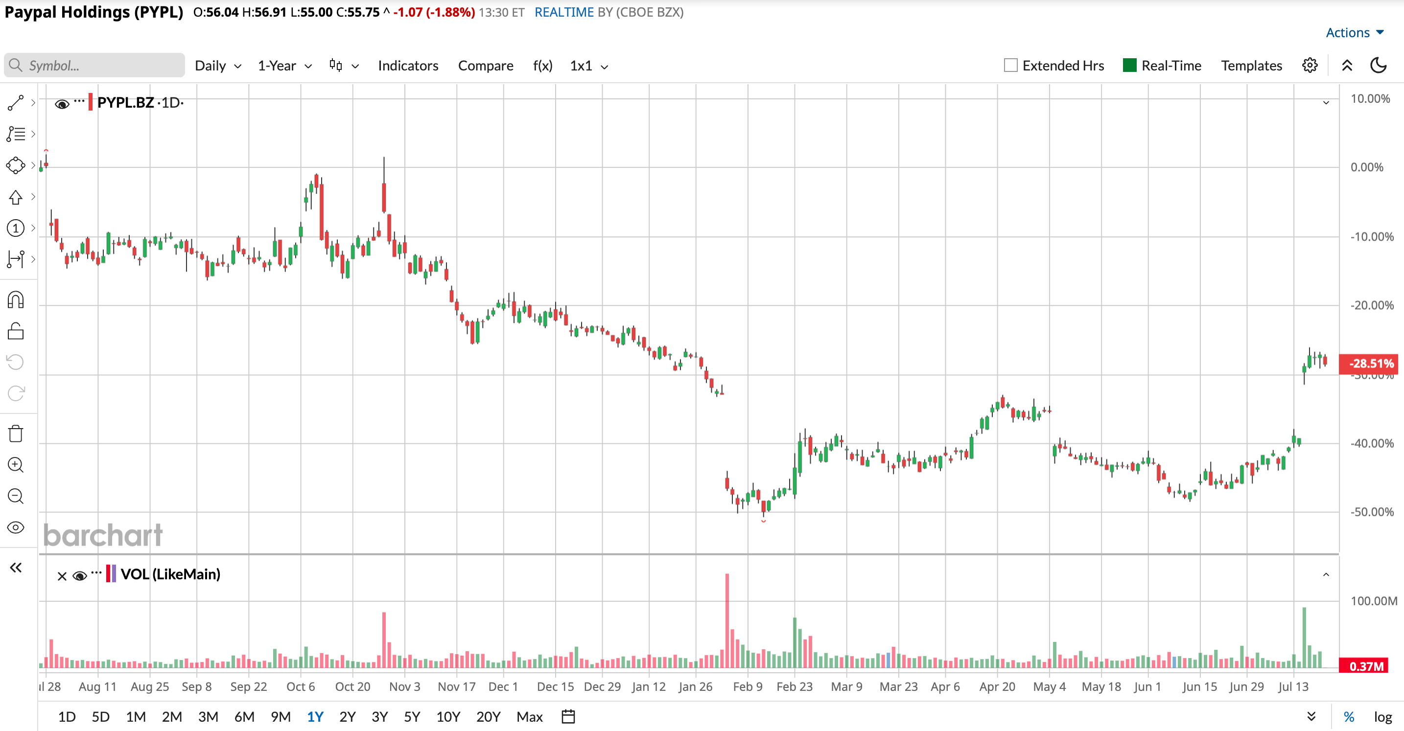 www.barchart.com