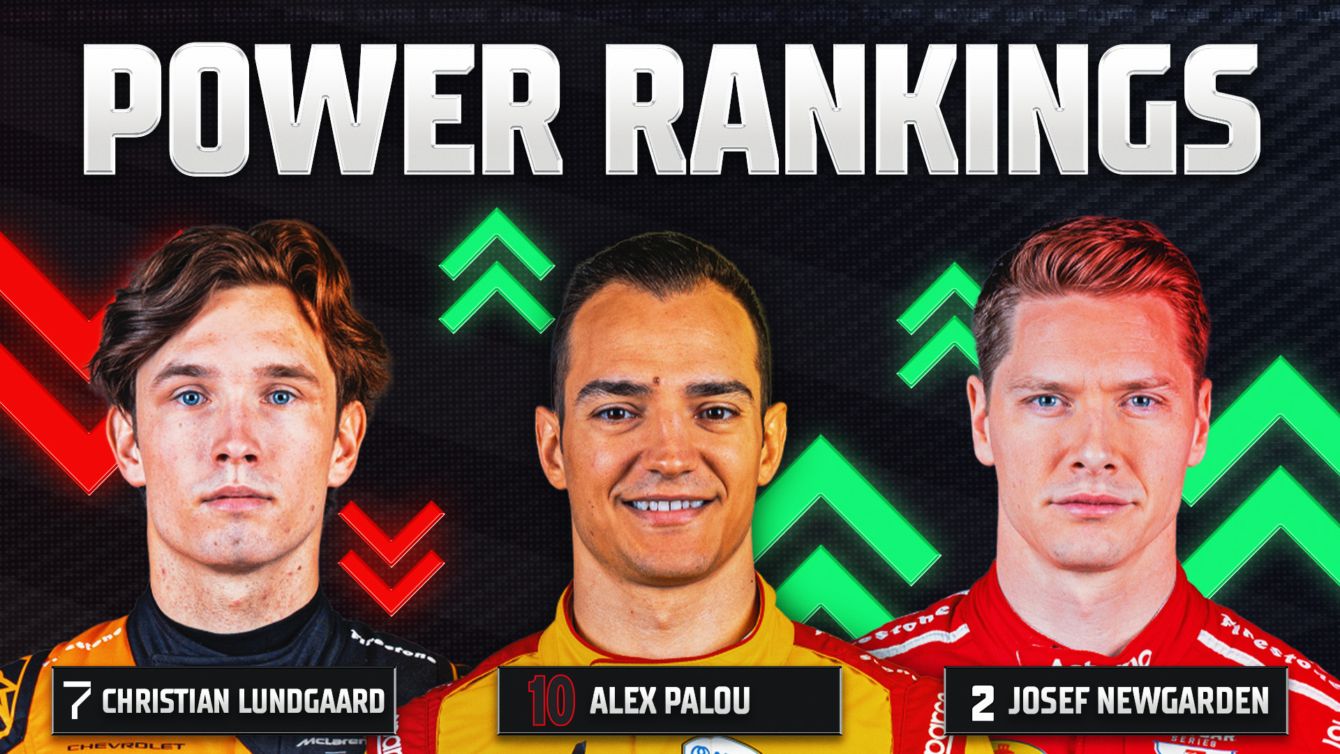 IndyCar power rankings: Look out, here comes Josef Newgarden