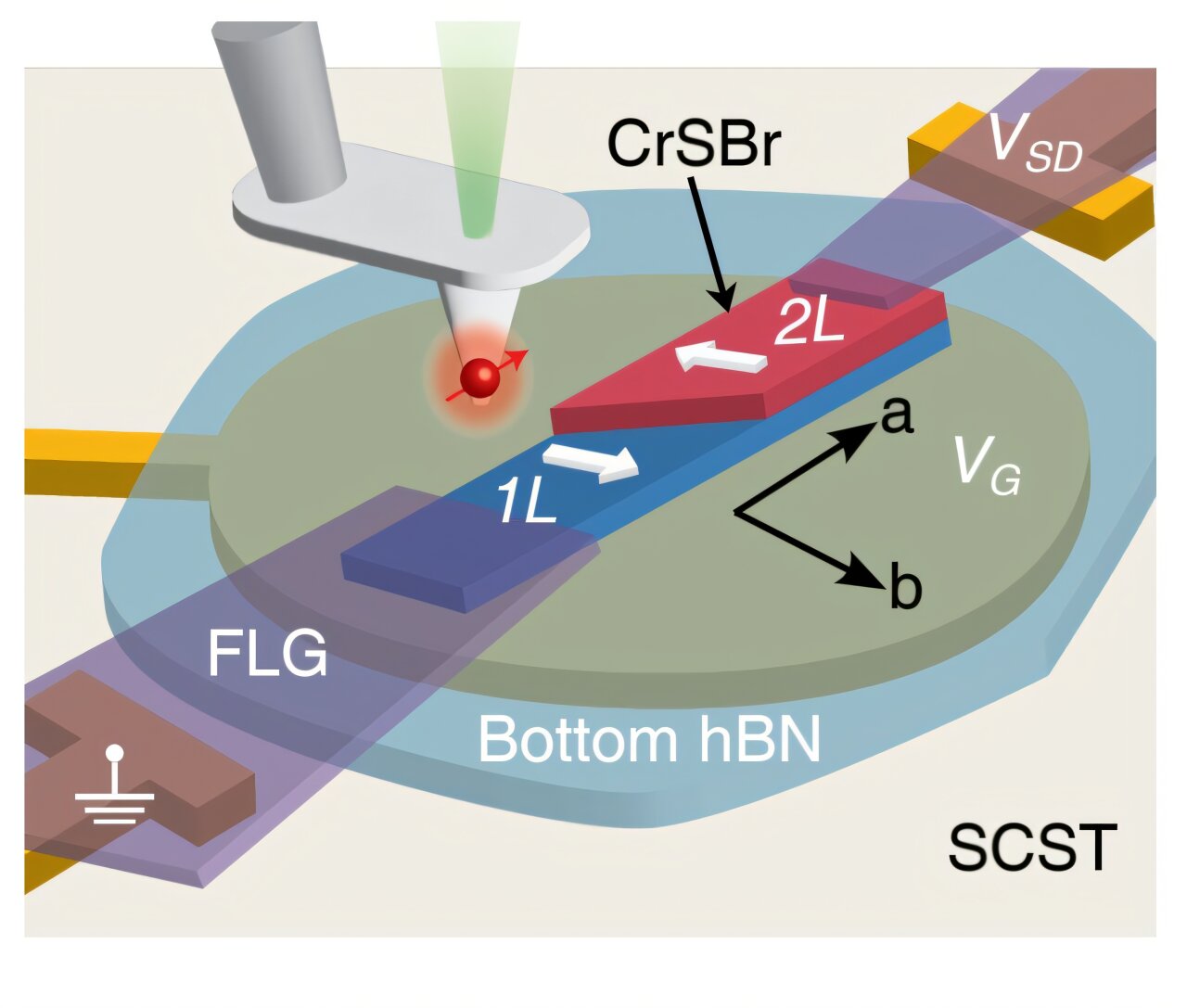 Quantum sensing microscope illuminates transistor design