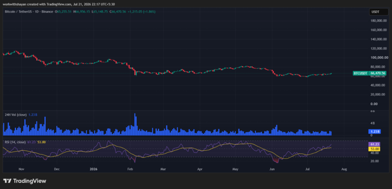 Bitcoin price prediction 2026-2032: Will BTC hit $150k soon?