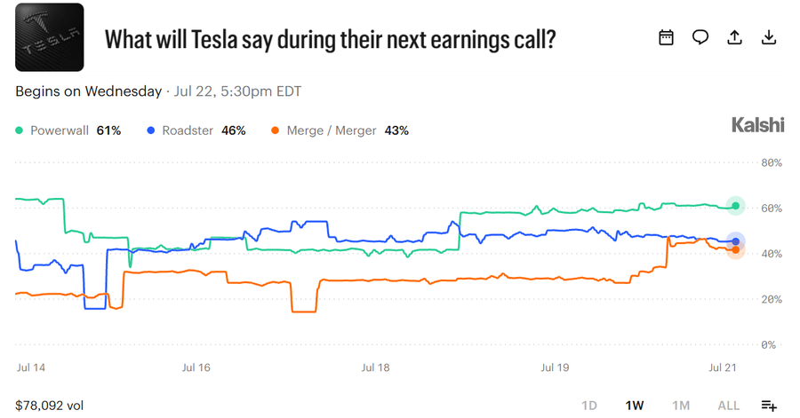 What will Tesla say during their next earnings call?