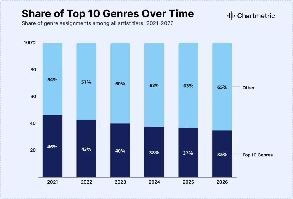 Charmetric Splice report on hybrid genres in music