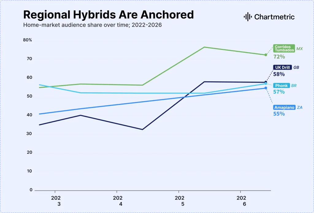 Charmetric Splice report on hybrid genres in music