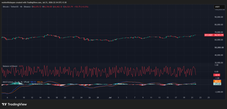 Bitcoin price prediction 2026-2032: Will BTC hit $150k soon?