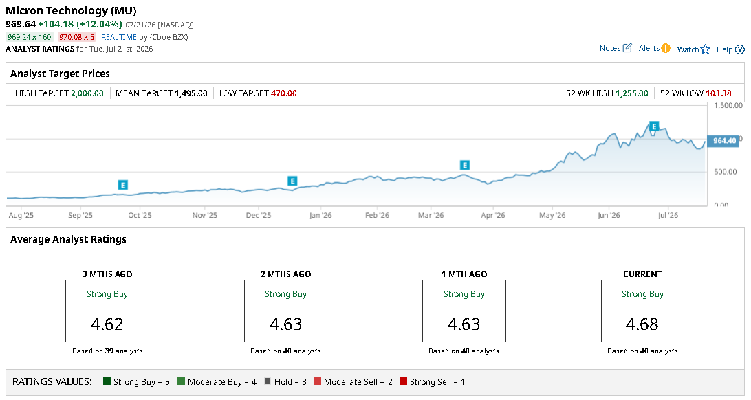 www.barchart.com