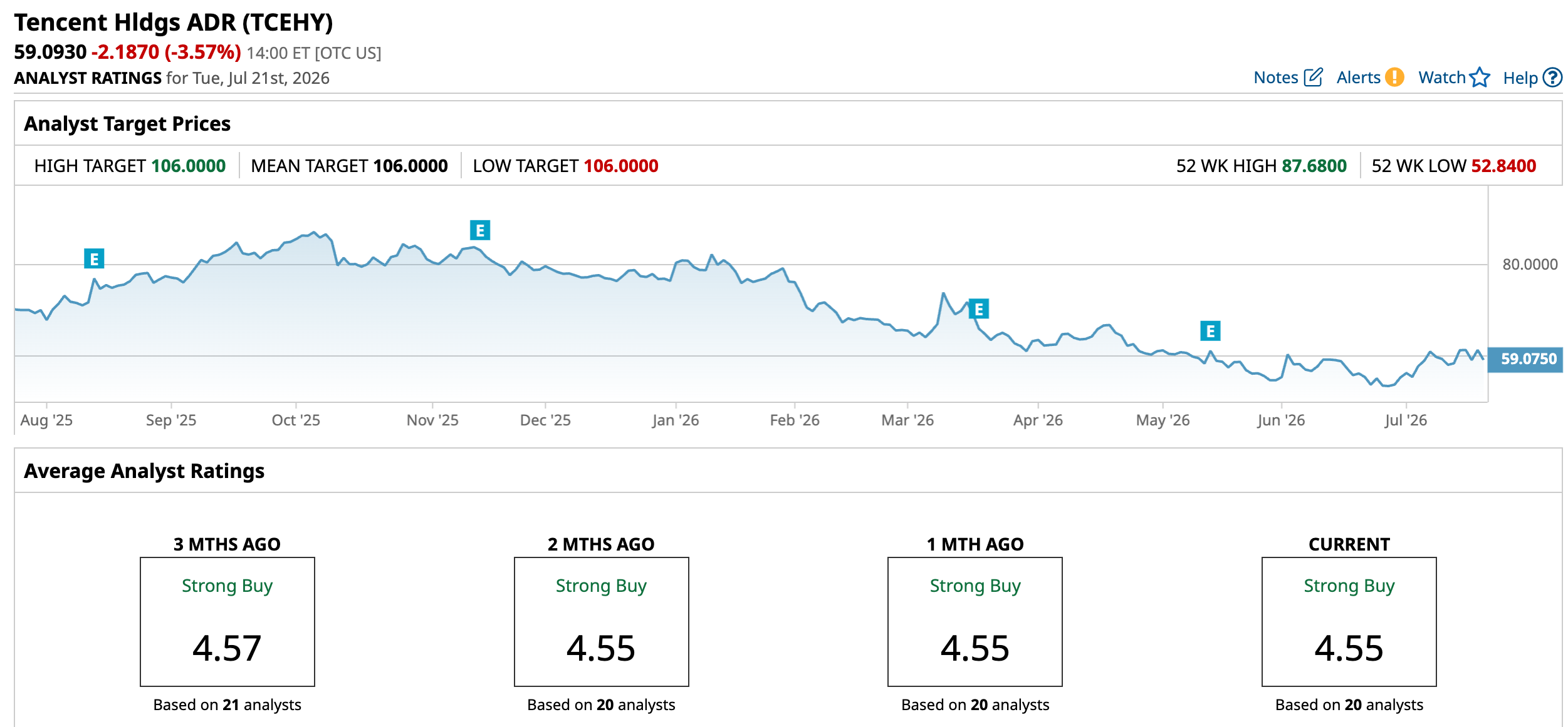 www.barchart.com