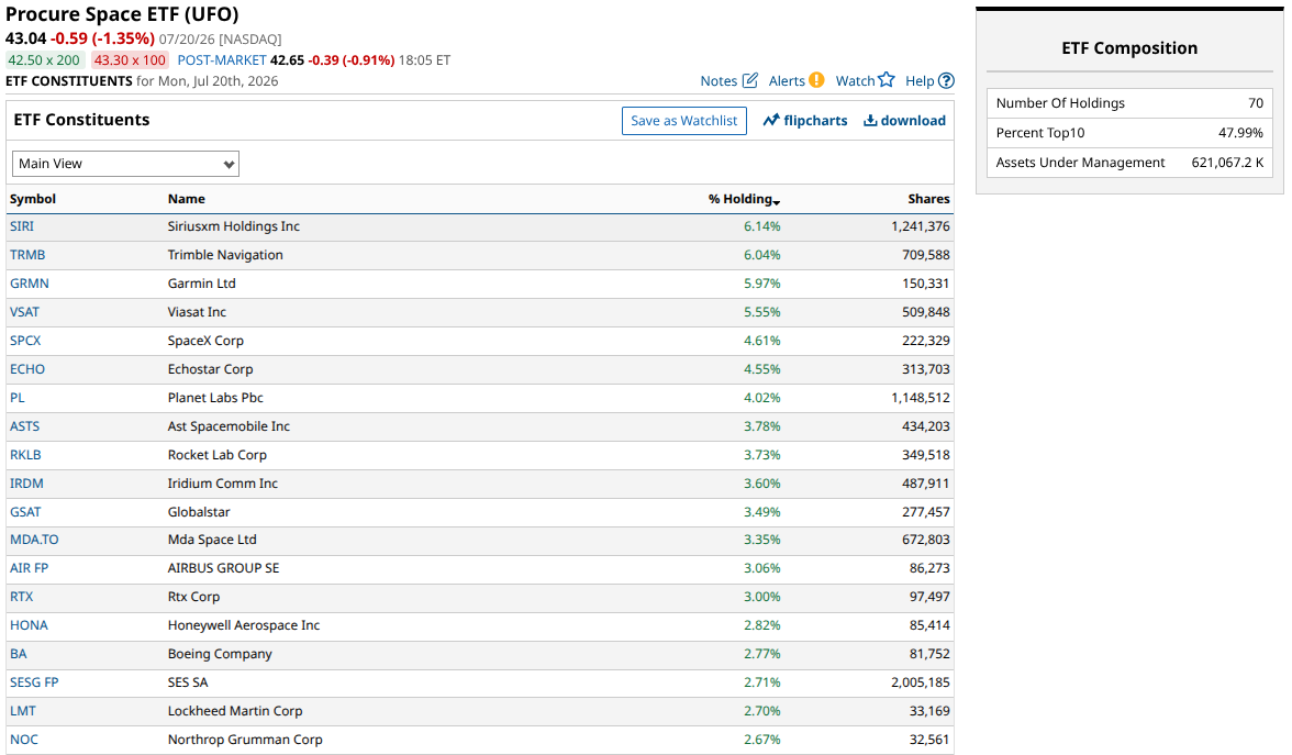 www.barchart.com