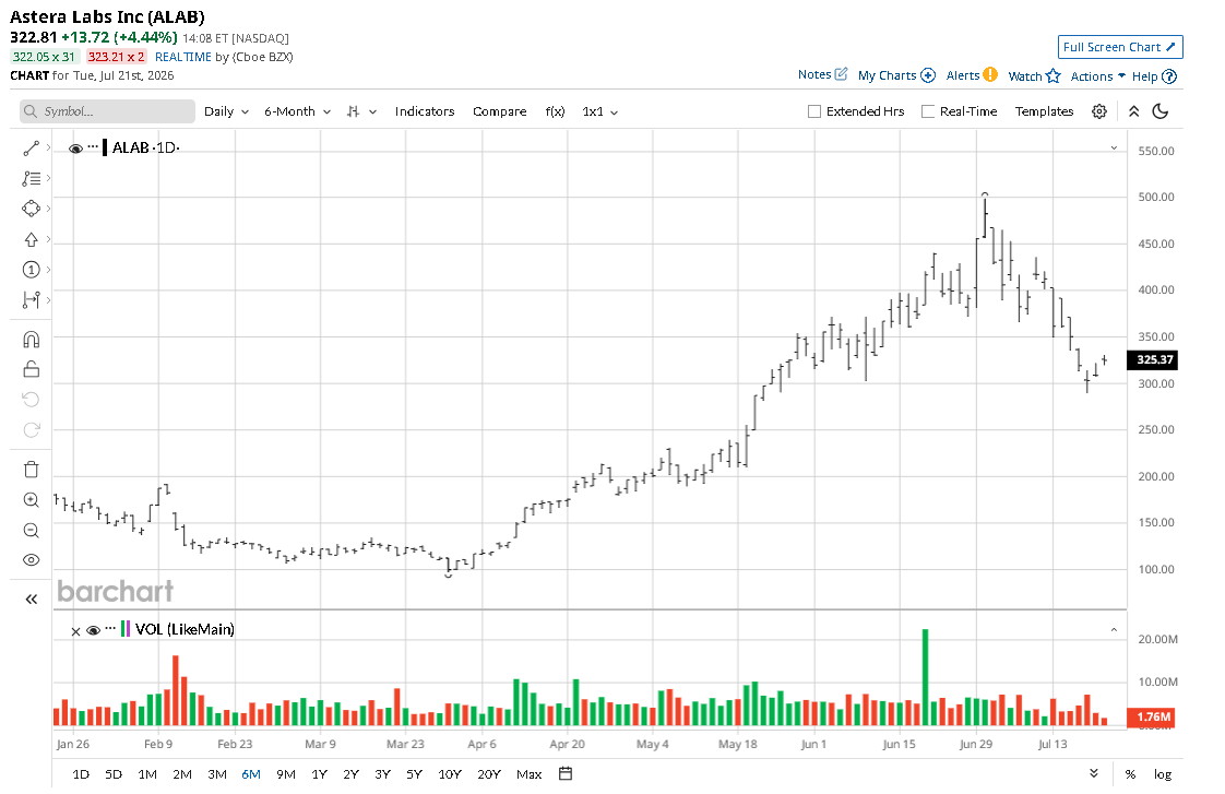 www.barchart.com