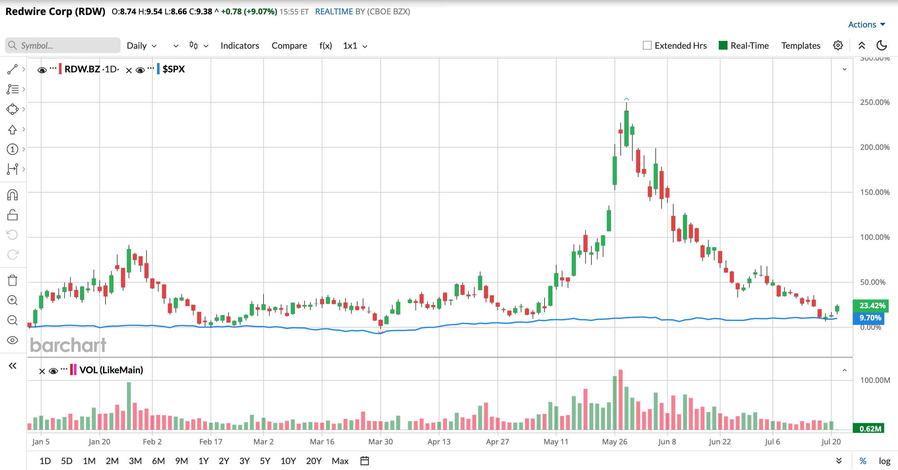 www.barchart.com