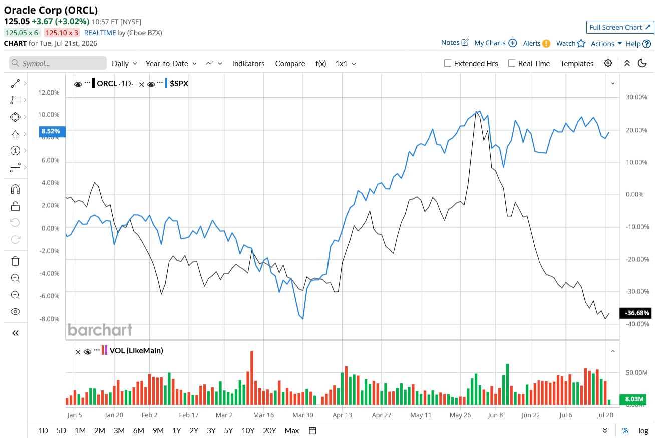 www.barchart.com