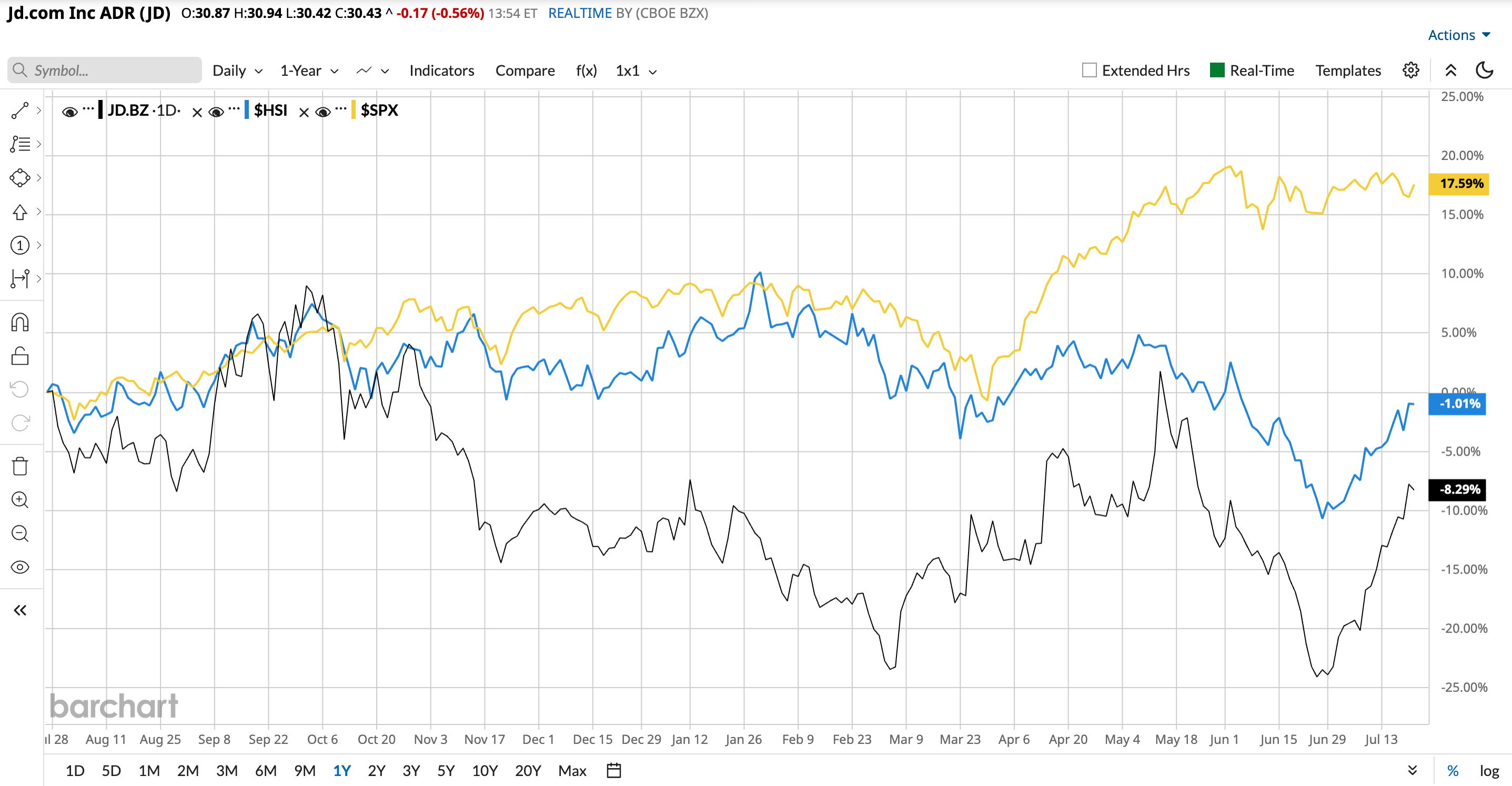 www.barchart.com