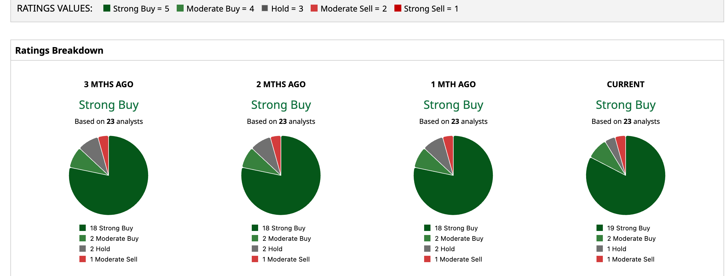 www.barchart.com