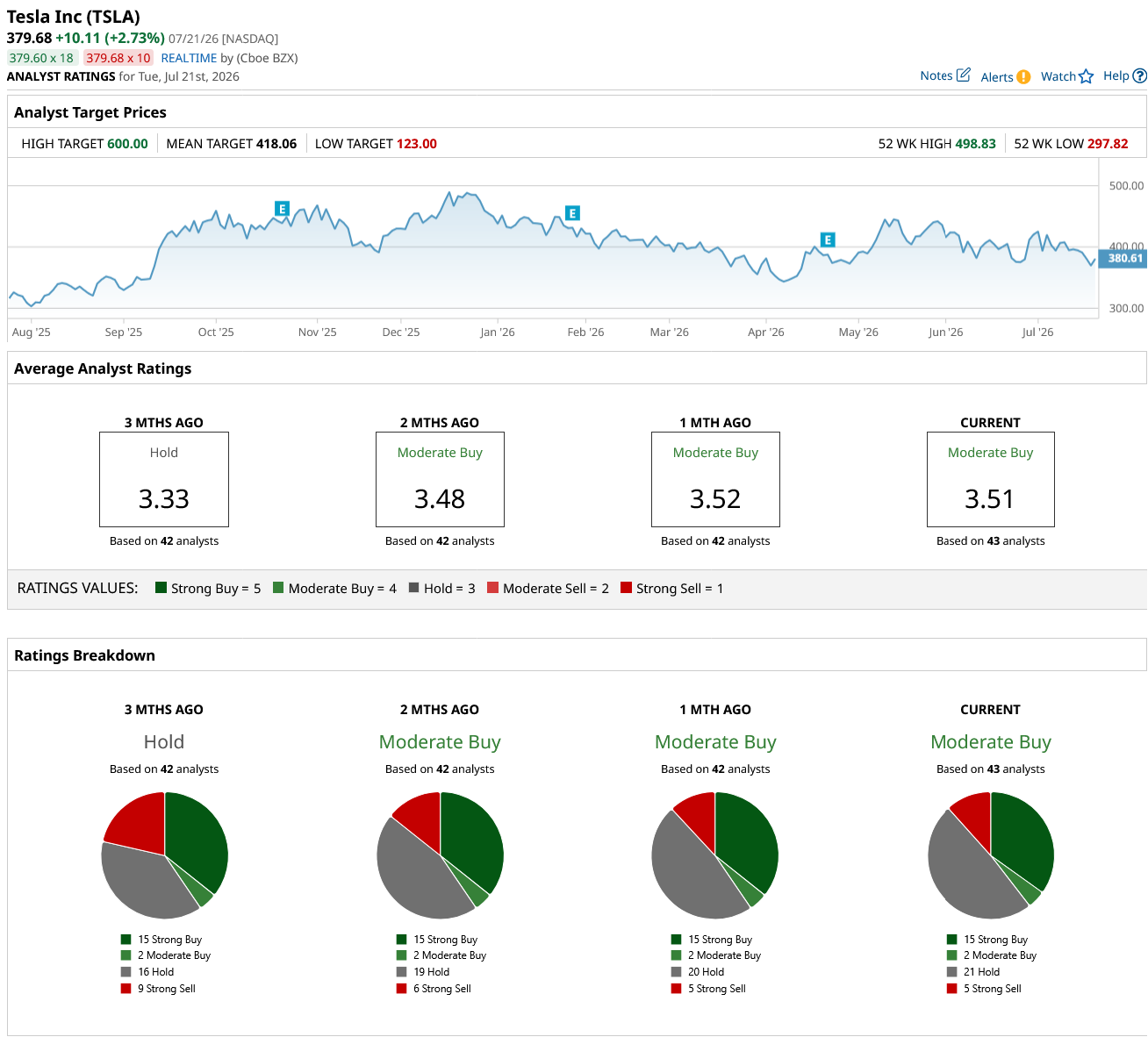www.barchart.com