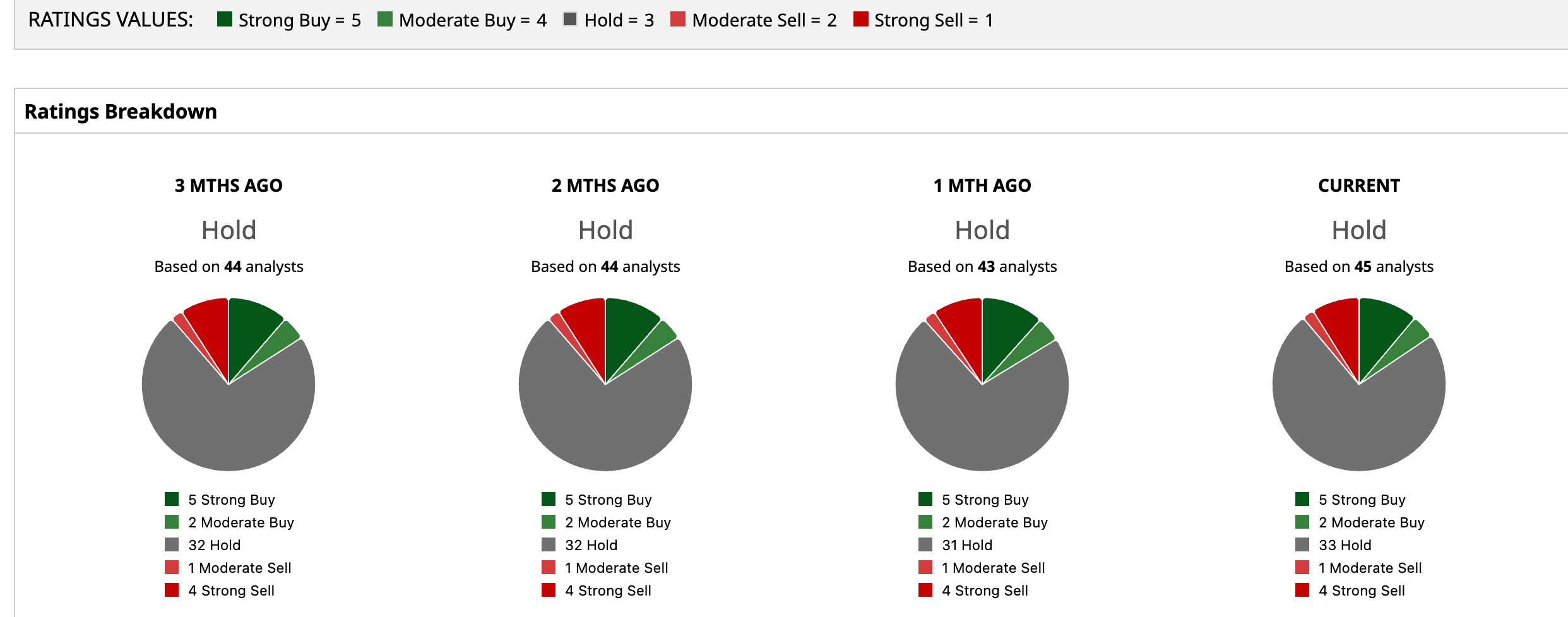 www.barchart.com