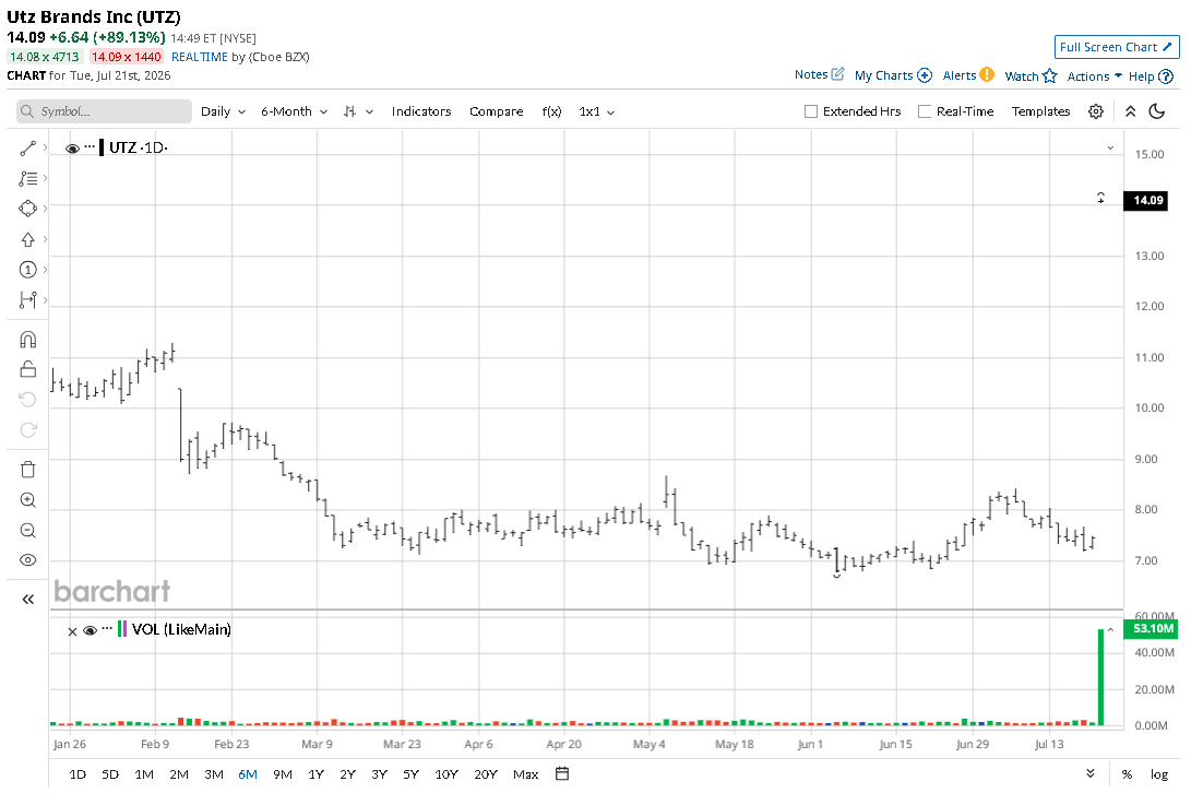 www.barchart.com